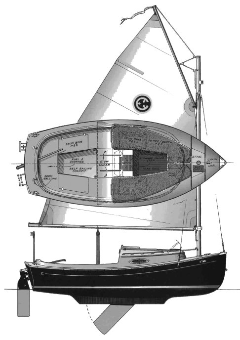 SunCat diagram