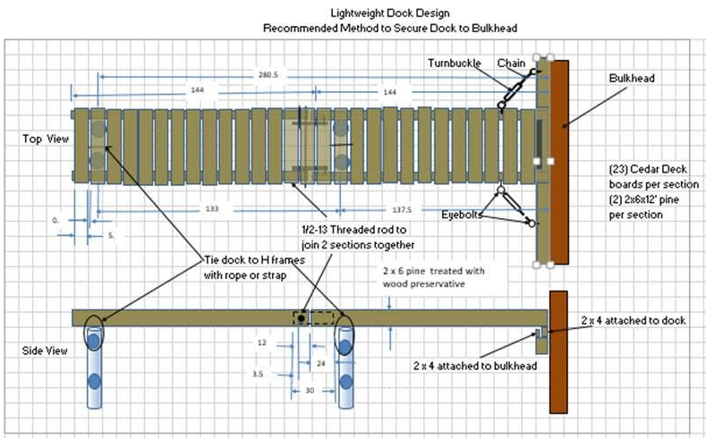 Lightweight Dock Design